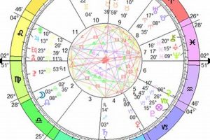 Understanding Your Progressive Astrology Chart Safem Fabrication - Precision Engineering & Custom Manufacturing Solutions Understanding Your Progressive Astrology Chart | Safem Fabrication - Precision Engineering & Custom Manufacturing Solutions