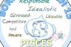 Discover March 15 Zodiac Sign: Personality & Traits | Safem Fabrication - Precision Engineering & Custom Manufacturing Solutions