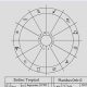Free Vedic Astrology Chart: Birth Chart Reading | Safem Fabrication - Precision Engineering & Custom Manufacturing Solutions