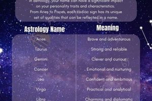 Top Astrology Names & Meanings | Safem Fabrication - Precision Engineering & Custom Manufacturing Solutions