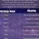 Top Astrology Names & Meanings | Safem Fabrication - Precision Engineering & Custom Manufacturing Solutions