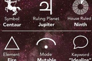 Decoding Your Sagittarius Astrology Chart Safem Fabrication - Precision Engineering & Custom Manufacturing Solutions Decoding Your Sagittarius Astrology Chart | Safem Fabrication - Precision Engineering & Custom Manufacturing Solutions
