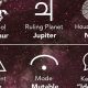Decoding Your Sagittarius Astrology Chart | Safem Fabrication - Precision Engineering & Custom Manufacturing Solutions
