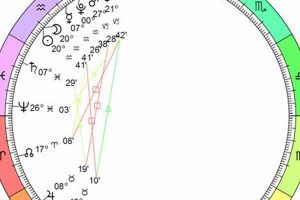 Your Astrology Forecast: February 2024 | Safem Fabrication - Precision Engineering & Custom Manufacturing Solutions