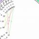 Your Astrology Forecast: February 2024 | Safem Fabrication - Precision Engineering & Custom Manufacturing Solutions