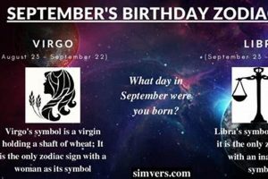 September 9 Zodiac: Personality & Traits Explained | Safem Fabrication - Precision Engineering & Custom Manufacturing Solutions