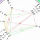 Astrology of the October 2024 Eclipse: Libra's Influence | Safem Fabrication - Precision Engineering & Custom Manufacturing Solutions