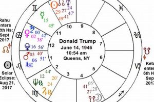Decoding Trump's Astrology Chart: Insights & Analysis Safem Fabrication - Precision Engineering & Custom Manufacturing Solutions Decoding Trump's Astrology Chart: Insights & Analysis | Safem Fabrication - Precision Engineering & Custom Manufacturing Solutions