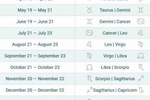 Understanding Astrological Signs Cusp Dates & Meanings Safem Fabrication - Precision Engineering & Custom Manufacturing Solutions Understanding Astrological Signs Cusp Dates & Meanings | Safem Fabrication - Precision Engineering & Custom Manufacturing Solutions