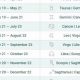 Understanding Astrological Signs Cusp Dates & Meanings | Safem Fabrication - Precision Engineering & Custom Manufacturing Solutions