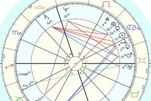Understanding the USA Astrological Chart & Meaning Safem Fabrication - Precision Engineering & Custom Manufacturing Solutions Understanding the USA Astrological Chart & Meaning | Safem Fabrication - Precision Engineering & Custom Manufacturing Solutions