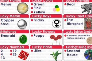 Discover April 28 Zodiac Sign: Personality & Traits | Safem Fabrication - Precision Engineering & Custom Manufacturing Solutions