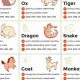 Chinese Astrology 1980 | Safem Fabrication - Precision Engineering & Custom Manufacturing Solutions