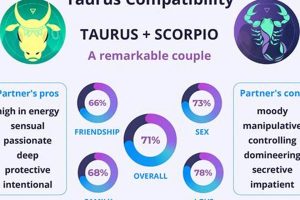Decoding Taurus & Scorpio Astrology | Safem Fabrication - Precision Engineering & Custom Manufacturing Solutions