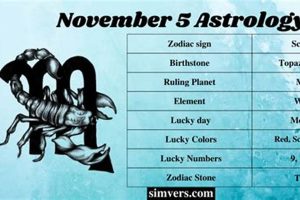 November 5th Astrology: Zodiac Predictions & Insights | Safem Fabrication - Precision Engineering & Custom Manufacturing Solutions