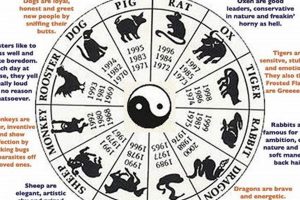 1986 Chinese Zodiac: Fire Tiger Year Guide Astrology Inaction: Discover the Hidden Power of the Stars 1986 Chinese Zodiac: Fire Tiger Year Guide | Astrology Inaction: Discover the Hidden Power of the Stars