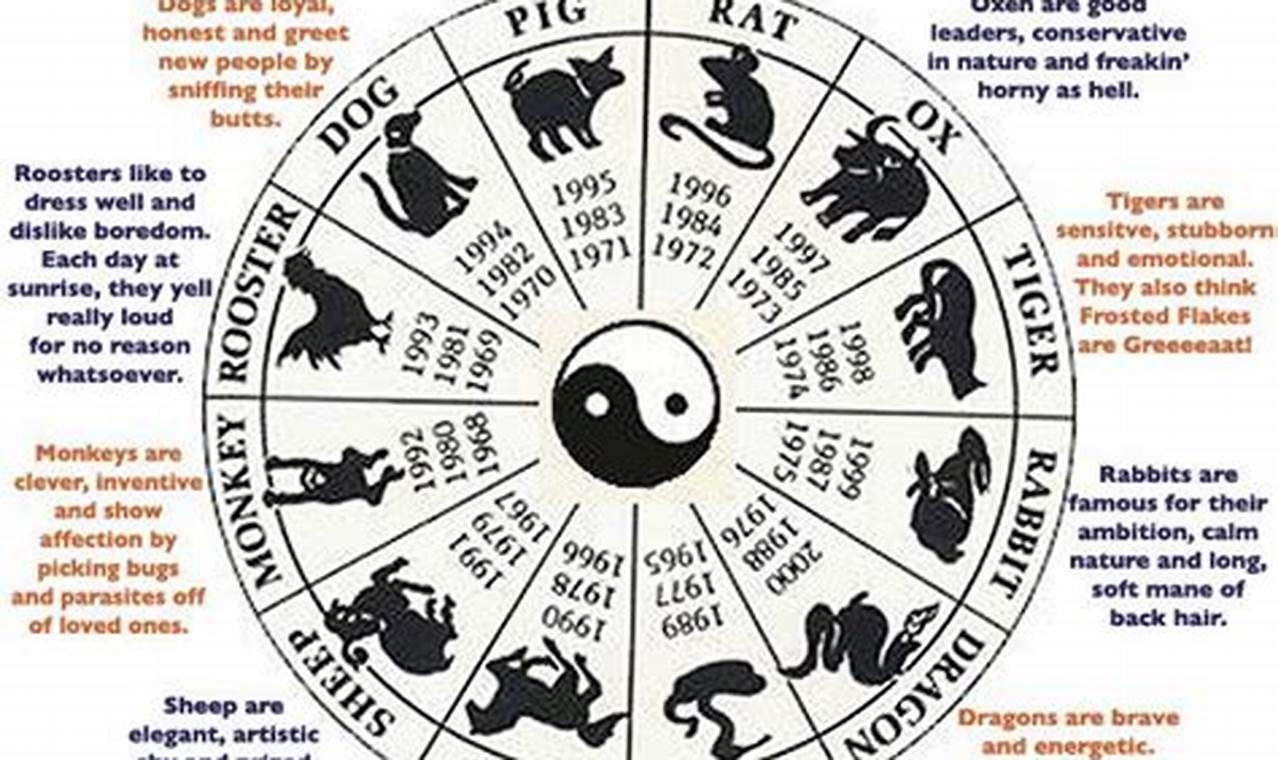 1986 Chinese Zodiac Fire Tiger Year Guide