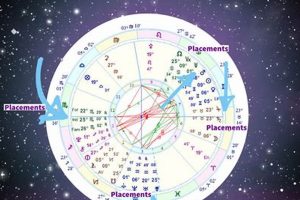 Decoding Your Aquarius Astrology Chart Astrology Inaction: Discover the Hidden Power of the Stars Decoding Your Aquarius Astrology Chart | Astrology Inaction: Discover the Hidden Power of the Stars