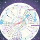 Decoding Your Aquarius Astrology Chart | Safem Fabrication - Precision Engineering & Custom Manufacturing Solutions