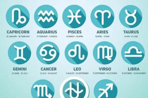 Zodiac Signs: The 13th Sign & Astrology | Safem Fabrication - Precision Engineering & Custom Manufacturing Solutions