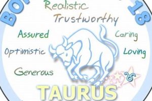 May 18 Zodiac: Personality, Love, & More Astrology Inaction: Discover the Hidden Power of the Stars May 18 Zodiac: Personality, Love, & More | Astrology Inaction: Discover the Hidden Power of the Stars