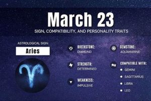 Is March 23rd Aries or Taurus? Find Your Sign | Safem Fabrication - Precision Engineering & Custom Manufacturing Solutions