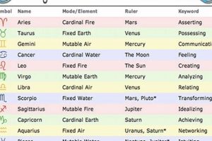 Astrology Signs And Their Approaches To Fitness | Safem Fabrication - Precision Engineering & Custom Manufacturing Solutions