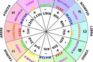 Your Astrology Chart Ruler: A Guide Astrology Inaction: Discover the Hidden Power of the Stars Your Astrology Chart Ruler: A Guide | Astrology Inaction: Discover the Hidden Power of the Stars