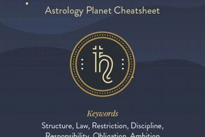 Saturn in Astrology: Meaning & Influence | Safem Fabrication - Precision Engineering & Custom Manufacturing Solutions