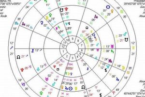 The United States Astrology Chart & Meaning Safem Fabrication - Precision Engineering & Custom Manufacturing Solutions The United States Astrology Chart & Meaning | Safem Fabrication - Precision Engineering & Custom Manufacturing Solutions