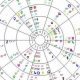 The United States Astrology Chart & Meaning | Astrology Inaction: Discover the Hidden Power of the Stars