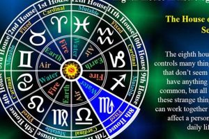 Unlocking the Astrology Eighth House Mysteries | Safem Fabrication - Precision Engineering & Custom Manufacturing Solutions