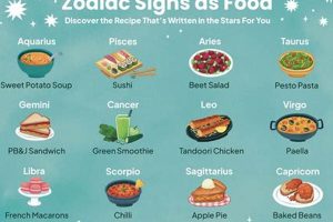 Astrology Signs And Their Dietary Preferences | Safem Fabrication - Precision Engineering & Custom Manufacturing Solutions