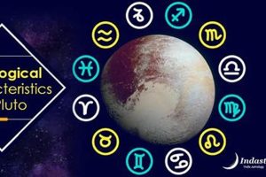 Vedic Astrology: Pluto's Influence & Significance Astrology Inaction: Discover the Hidden Power of the Stars Vedic Astrology: Pluto's Influence & Significance | Astrology Inaction: Discover the Hidden Power of the Stars