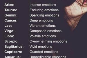 Astrology Signs And Their Emotional Strengths | Safem Fabrication - Precision Engineering & Custom Manufacturing Solutions