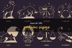 Your March 5th Astrology Sign Revealed | Safem Fabrication - Precision Engineering & Custom Manufacturing Solutions