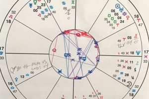 Decoding Your Cancer Astrology Chart Astrology Inaction: Discover the Hidden Power of the Stars Decoding Your Cancer Astrology Chart | Astrology Inaction: Discover the Hidden Power of the Stars