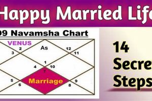 Best Vedic Astrology Spouse Meeting Calculator & Tool Astrology Inaction: Discover the Hidden Power of the Stars Best Vedic Astrology Spouse Meeting Calculator & Tool | Astrology Inaction: Discover the Hidden Power of the Stars