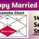 Best Vedic Astrology Spouse Meeting Calculator & Tool | Astrology Inaction: Discover the Hidden Power of the Stars