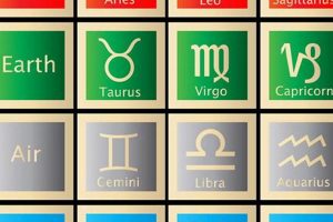 Zodiac Signs as Art: Painting Styles by Astrology | Safem Fabrication - Precision Engineering & Custom Manufacturing Solutions