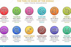 July 5 Zodiac: Personality Traits & Horoscope | Safem Fabrication - Precision Engineering & Custom Manufacturing Solutions