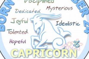Unveiling December 24 Astrology: Personality Traits & More Astrology Inaction: Discover the Hidden Power of the Stars Unveiling December 24 Astrology: Personality Traits & More | Astrology Inaction: Discover the Hidden Power of the Stars