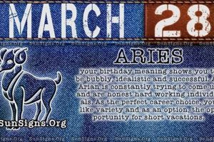 Understanding March 28th Astrology & More Safem Fabrication - Precision Engineering & Custom Manufacturing Solutions Understanding March 28th Astrology & More | Safem Fabrication - Precision Engineering & Custom Manufacturing Solutions