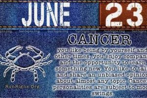 June 23rd Zodiac: Cancer Traits & Horoscope Safem Fabrication - Precision Engineering & Custom Manufacturing Solutions June 23rd Zodiac: Cancer Traits & Horoscope | Safem Fabrication - Precision Engineering & Custom Manufacturing Solutions