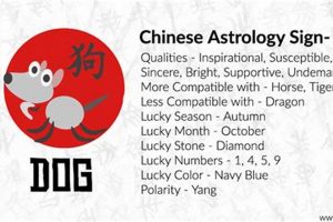 Chinese Astrology Dog Personality Astrology Inaction: Discover the Hidden Power of the Stars Chinese Astrology Dog Personality | Astrology Inaction: Discover the Hidden Power of the Stars