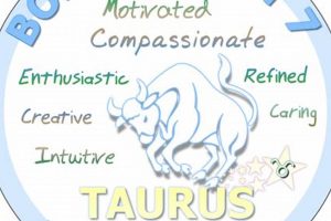 May 7 Zodiac: Personality, Astrology & More | Safem Fabrication - Precision Engineering & Custom Manufacturing Solutions