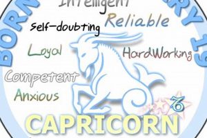 January 19 Zodiac: Personality Traits & Astrology Safem Fabrication - Precision Engineering & Custom Manufacturing Solutions January 19 Zodiac: Personality Traits & Astrology | Safem Fabrication - Precision Engineering & Custom Manufacturing Solutions