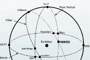 Understanding Vertex Meaning in Astrology Safem Fabrication - Precision Engineering & Custom Manufacturing Solutions Understanding Vertex Meaning in Astrology | Safem Fabrication - Precision Engineering & Custom Manufacturing Solutions
