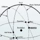 Understanding Vertex Meaning in Astrology | Astrology Inaction: Discover the Hidden Power of the Stars