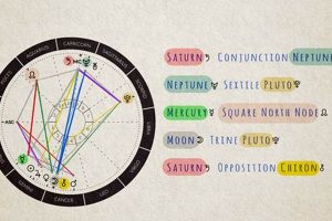 Understanding Conjunctions in Astrology Safem Fabrication - Precision Engineering & Custom Manufacturing Solutions Understanding Conjunctions in Astrology | Safem Fabrication - Precision Engineering & Custom Manufacturing Solutions